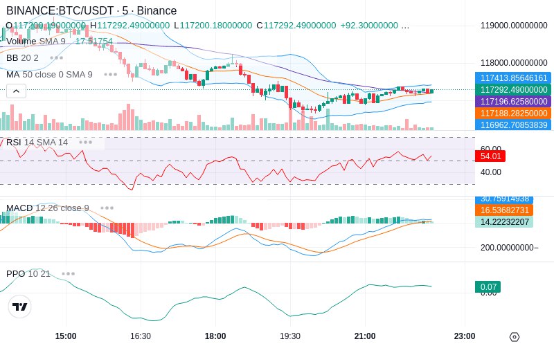 🚀 $TOMI SuperApp early access!