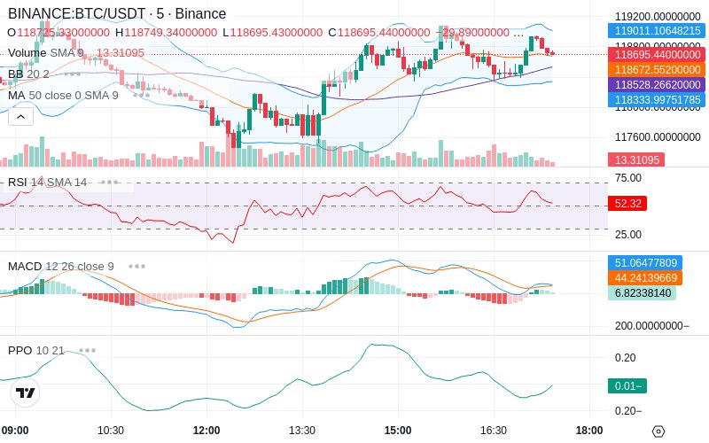 🚀 $TOMI SuperApp early access!