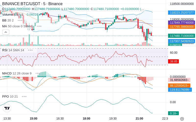 🚀 $TOMI SuperApp early access!