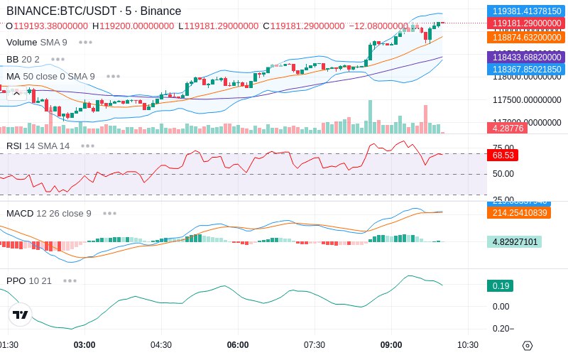 🚀 $TOMI SuperApp early access!
