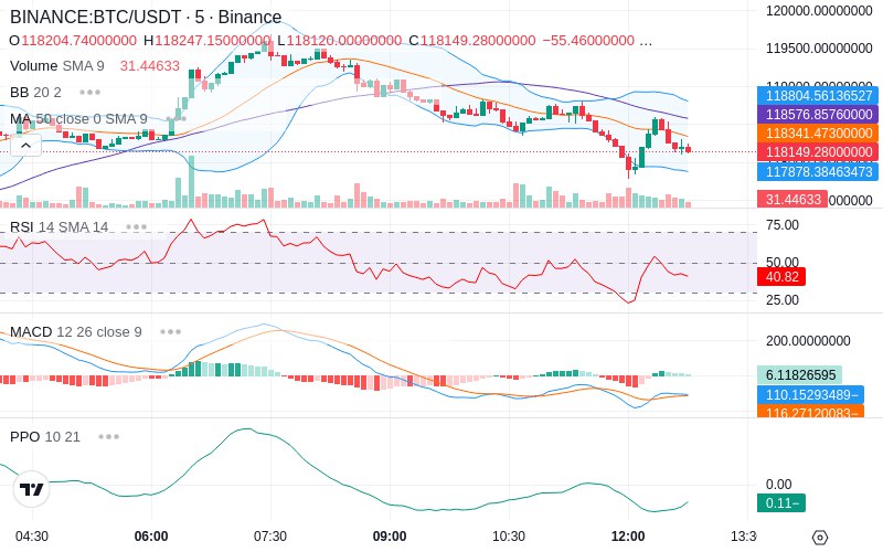 🚀 $TOMI SuperApp early access!
