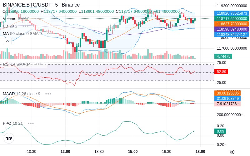🚀 $TOMI SuperApp early access!