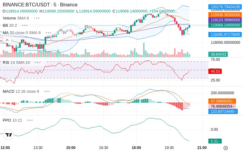 🚀 $TOMI SuperApp early access!