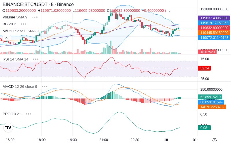 🚀 $TOMI SuperApp early access!