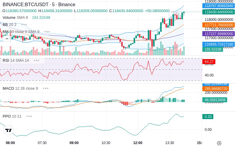 🚀 $TOMI SuperApp early access!