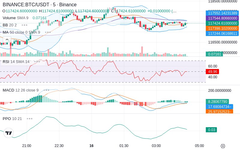 🚀 $TOMI SuperApp early access!