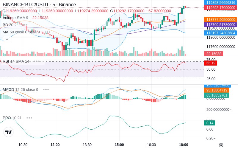 🚀 $TOMI SuperApp early access!