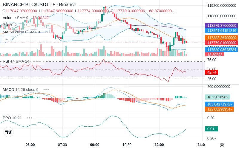 🚀 $TOMI SuperApp early access!