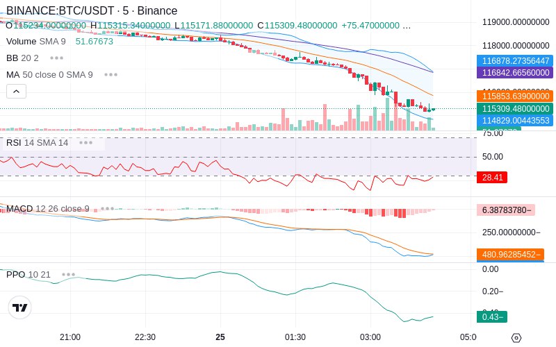 Remove Ads & Unlock Pro🔓