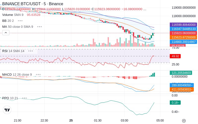 Remove Ads & Unlock Pro🔓