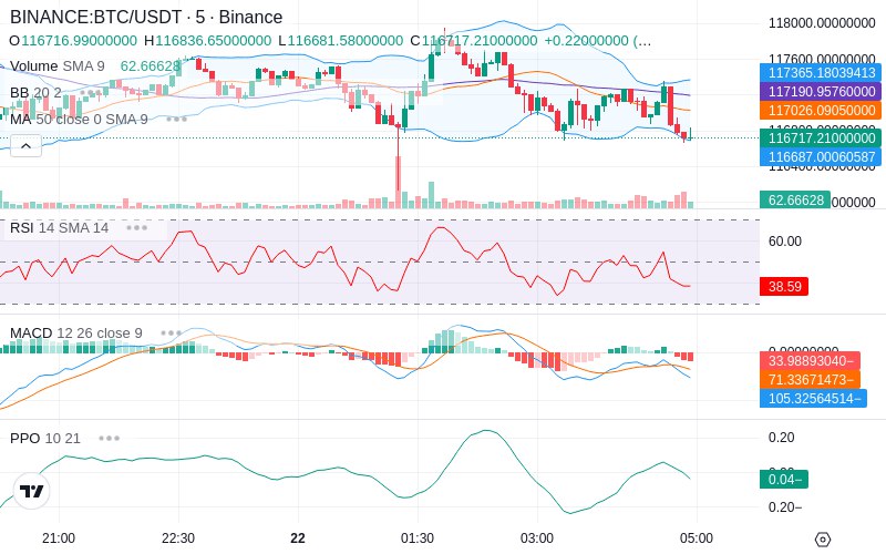 🚀 $TOMI SuperApp early access!