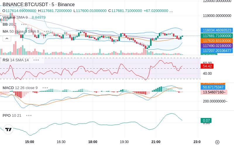 🚀 $TOMI SuperApp early access!
