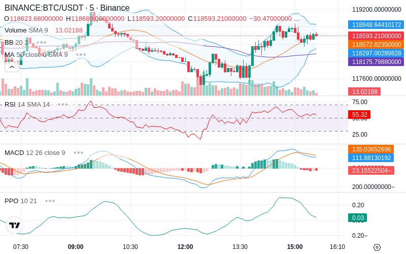 🚀 $TOMI SuperApp early access!