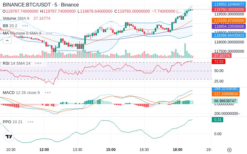 🚀 $TOMI SuperApp early access!