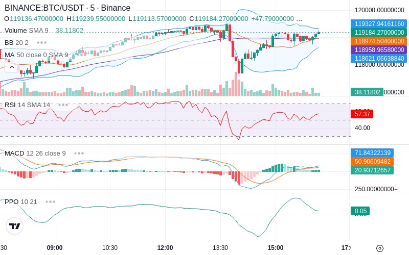 🚀 $TOMI SuperApp early access!