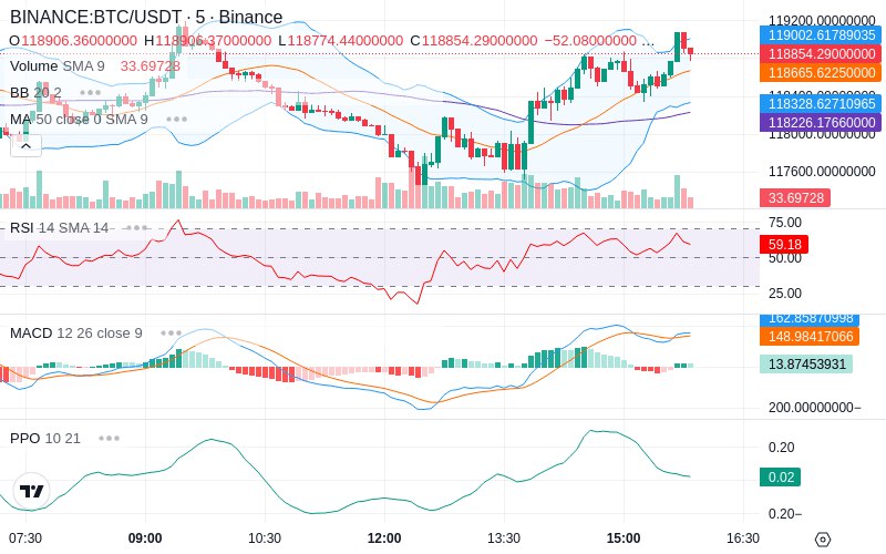 🚀 $TOMI SuperApp early access!