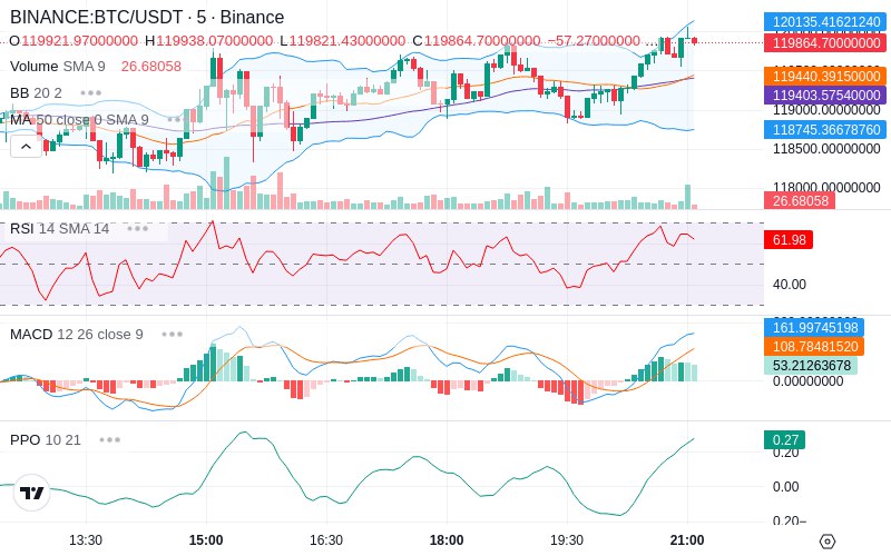 🚀 $TOMI SuperApp early access!