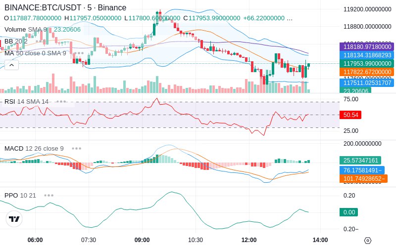 🚀 $TOMI SuperApp early access!