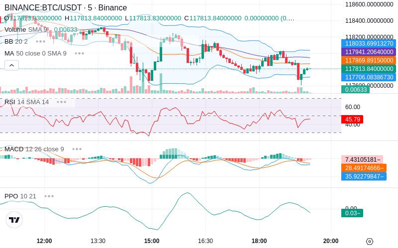 🚀 $TOMI SuperApp early access!