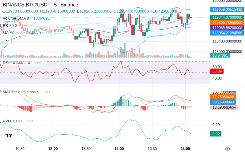 🚀 $TOMI SuperApp early access!