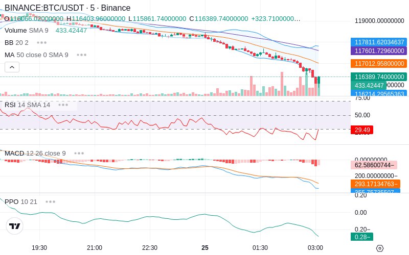 Join our News Channel🔥