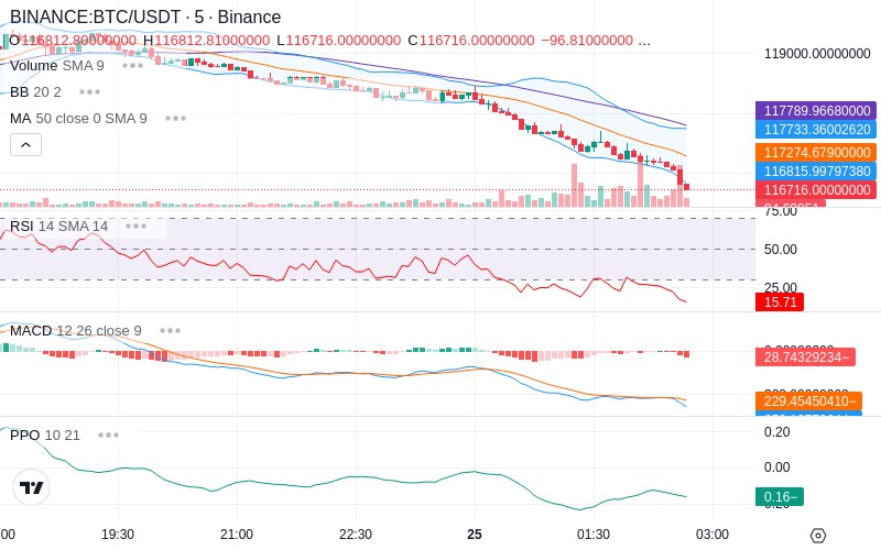 Trade on Hyperliquid📈