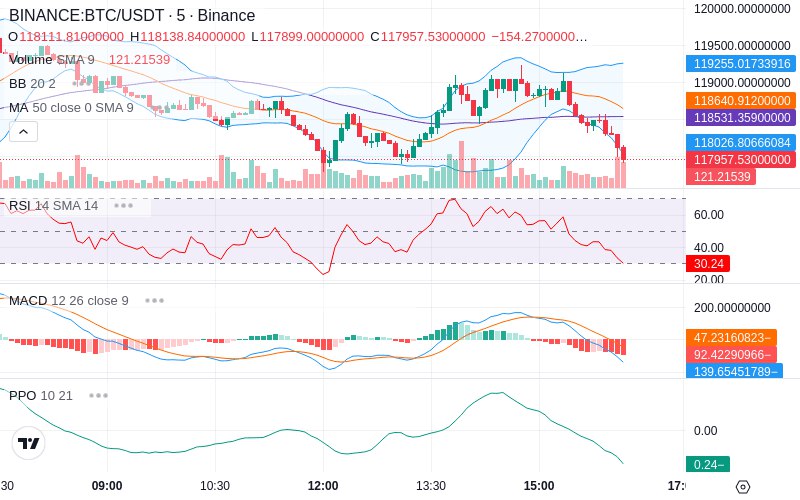 🚀 $TOMI SuperApp early access!