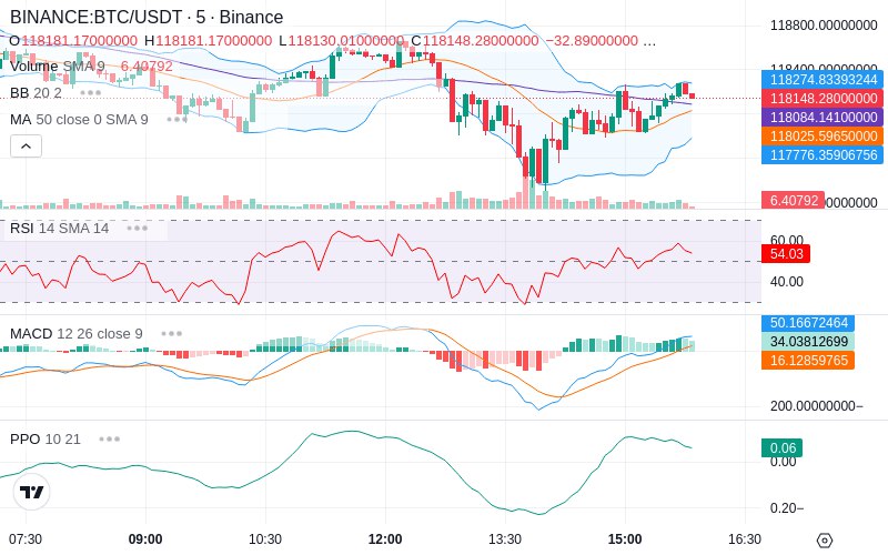Trade on Hyperliquid📈