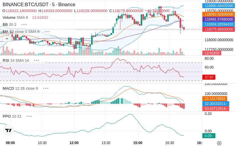 🚀 $TOMI SuperApp early access!