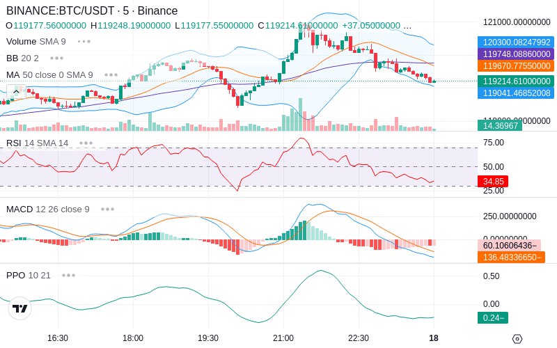 🚀 $TOMI SuperApp early access!
