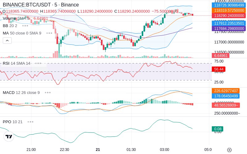 🚀 $TOMI SuperApp early access!