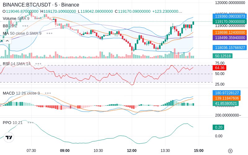 🚀 $TOMI SuperApp early access!