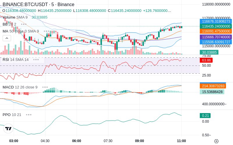 Trade on Hyperliquid📈