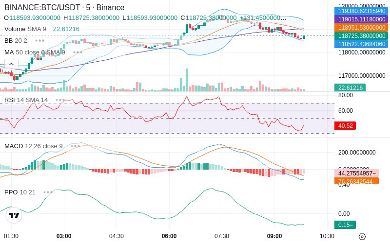 🚀 $TOMI SuperApp early access!