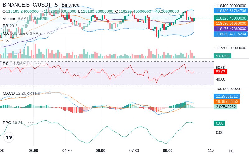 🚀 $TOMI SuperApp early access!