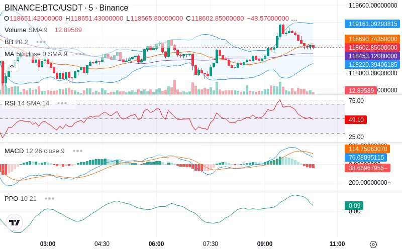 🚀 $TOMI SuperApp early access!