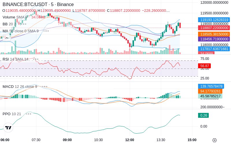 🚀 $TOMI SuperApp early access!