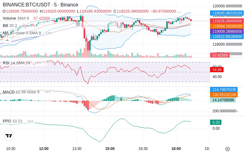 🚀 $TOMI SuperApp early access!