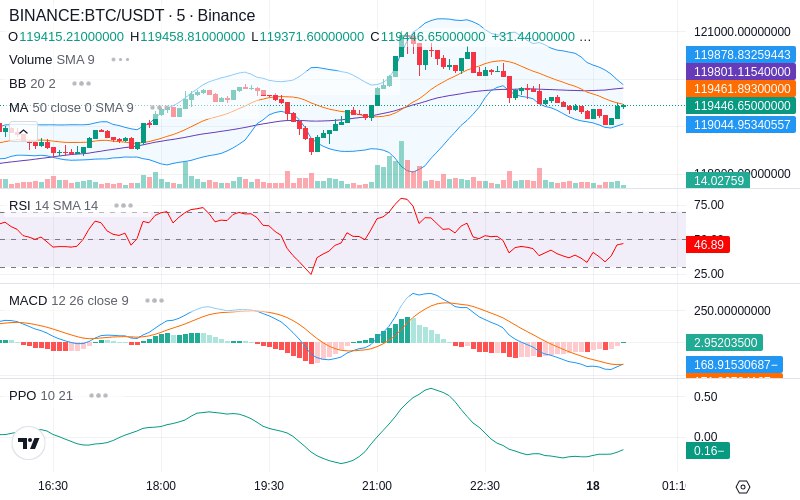 🚀 $TOMI SuperApp early access!