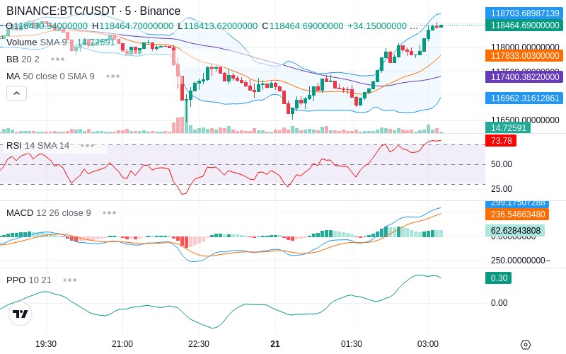 🚀 $TOMI SuperApp early access!