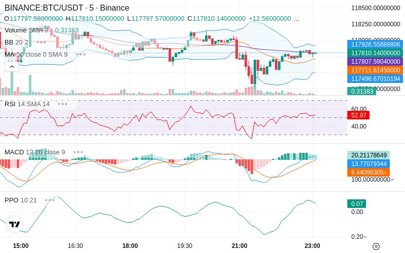 🚀 $TOMI SuperApp early access!