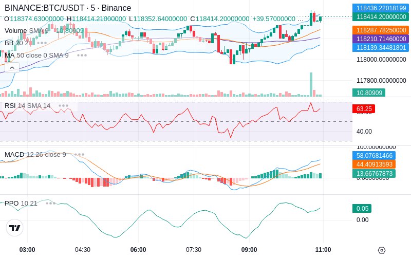 🚀 $TOMI SuperApp early access!