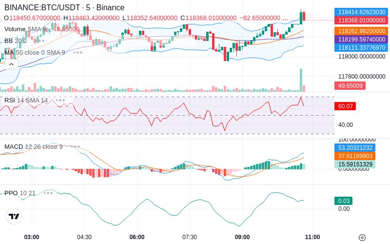🚀 $TOMI SuperApp early access!