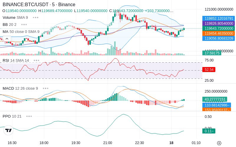 🚀 $TOMI SuperApp early access!