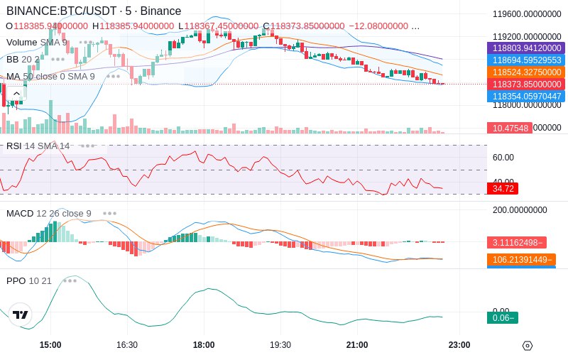 Leverage Your Profits🚀