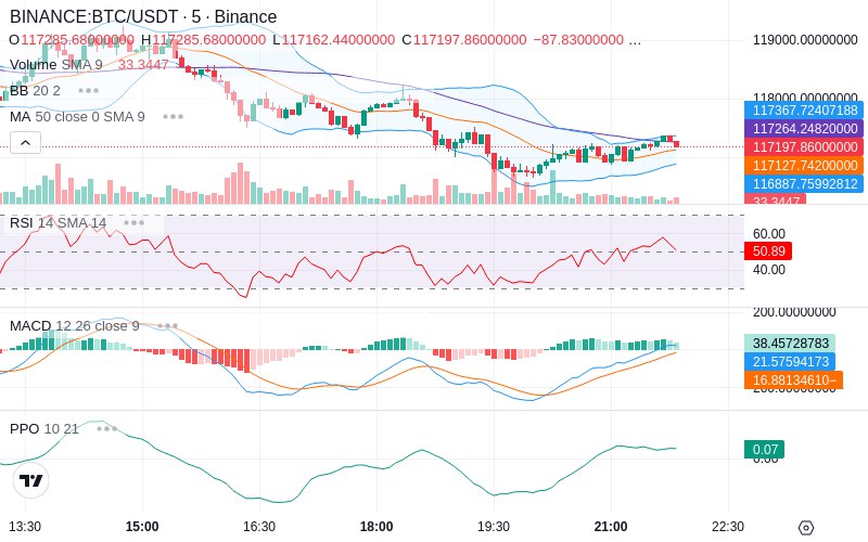 🚀 $TOMI SuperApp early access!