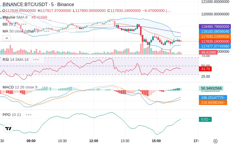 🚀 $TOMI SuperApp early access!