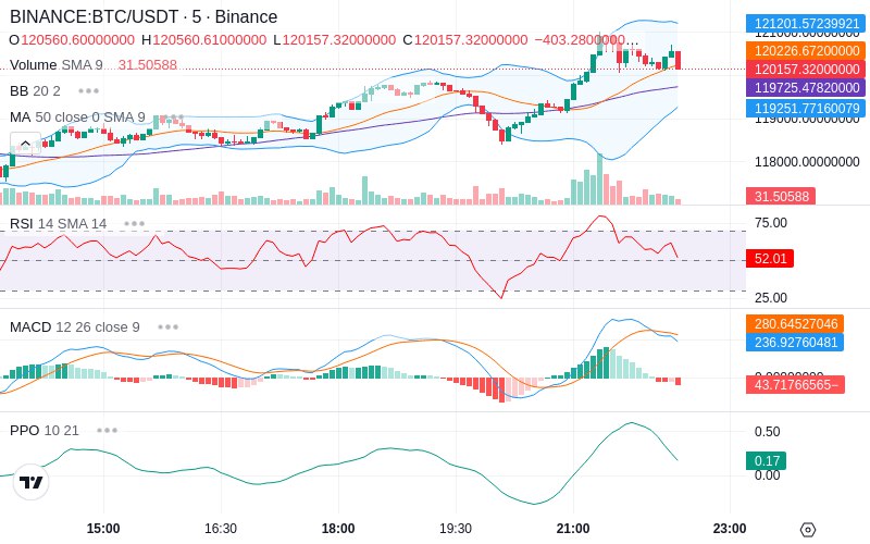 🚀 $TOMI SuperApp early access!