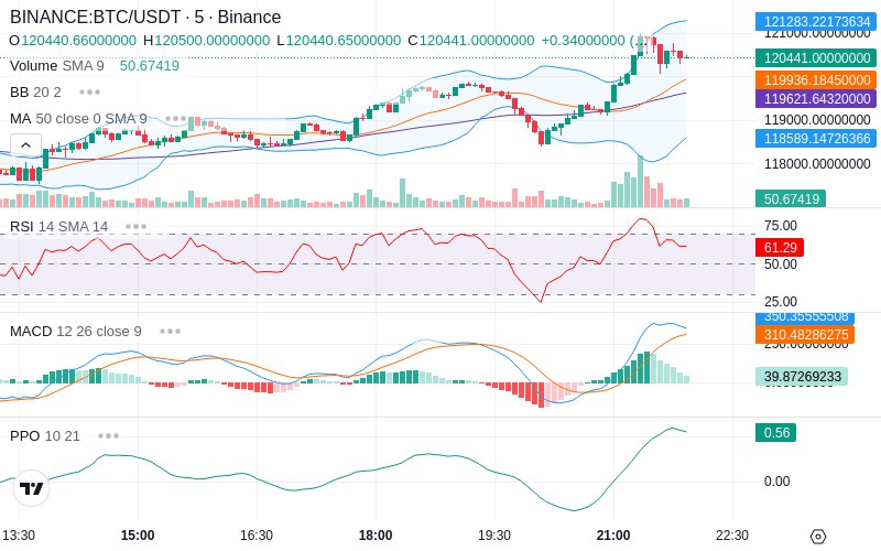 🚀 $TOMI SuperApp early access!