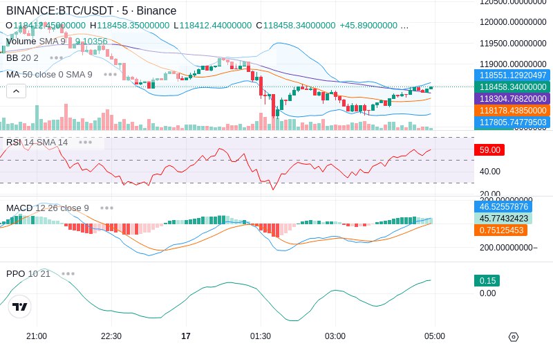 🚀 $TOMI SuperApp early access!